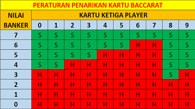 Agen Judi Casino Baccarat Online Indonesia